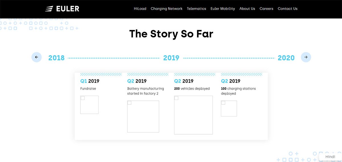Euler campaign image 6 by WeBeeSocial