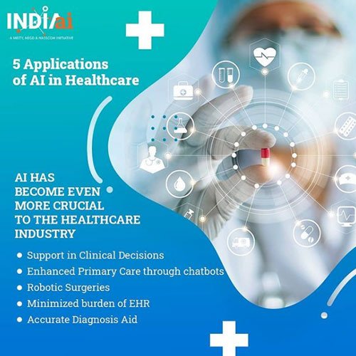 India AI portal image 2 by WeBeeSocial