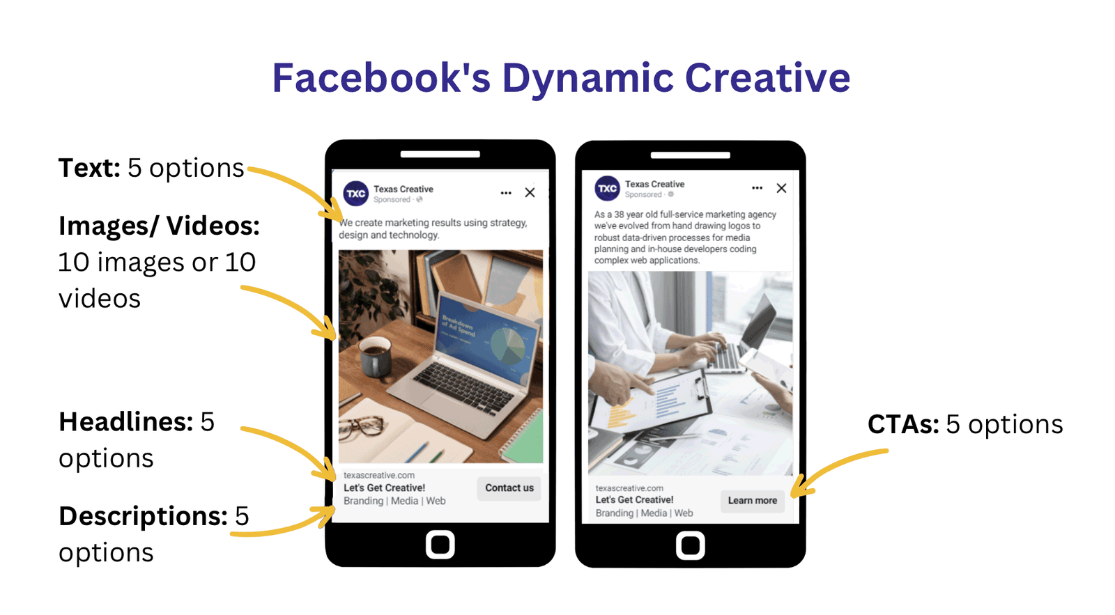 facebook dynamic ad creative